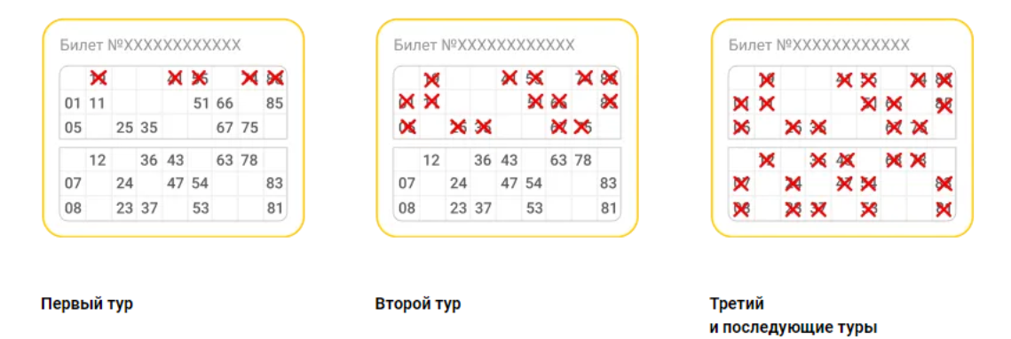 Правила игры Русское Лото